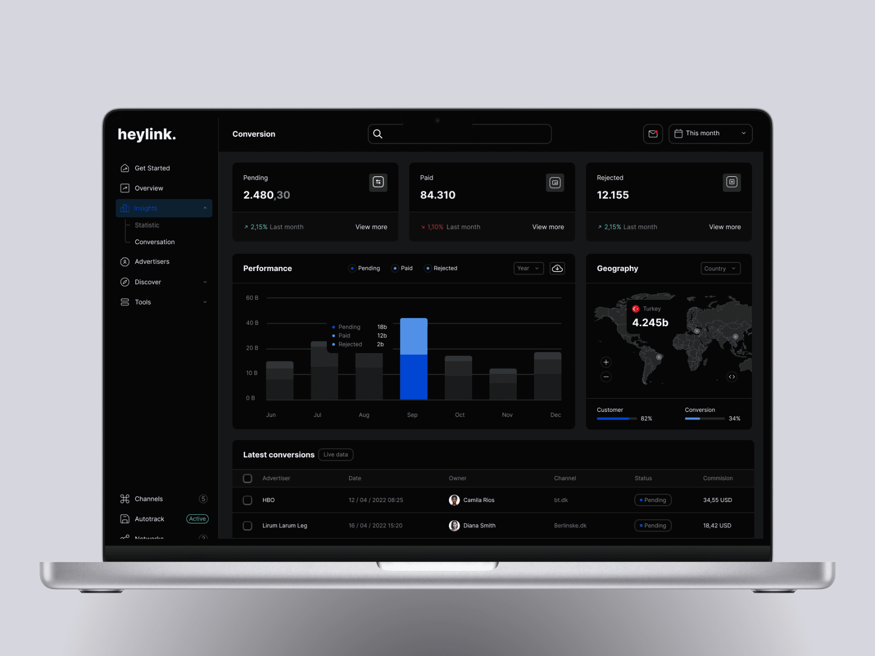 Preview of the dashboard design in darkmode